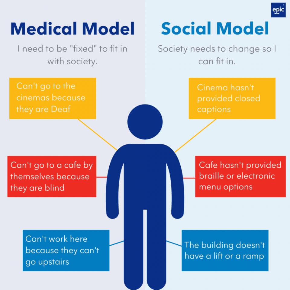 Μήνυμα του “Εν Σώματι Υγιεί” Α.Σ. ΑμεΑ Βέροιας για την Παγκόσμια Ημέρα Ατόμων με Αναπηρία 2022
