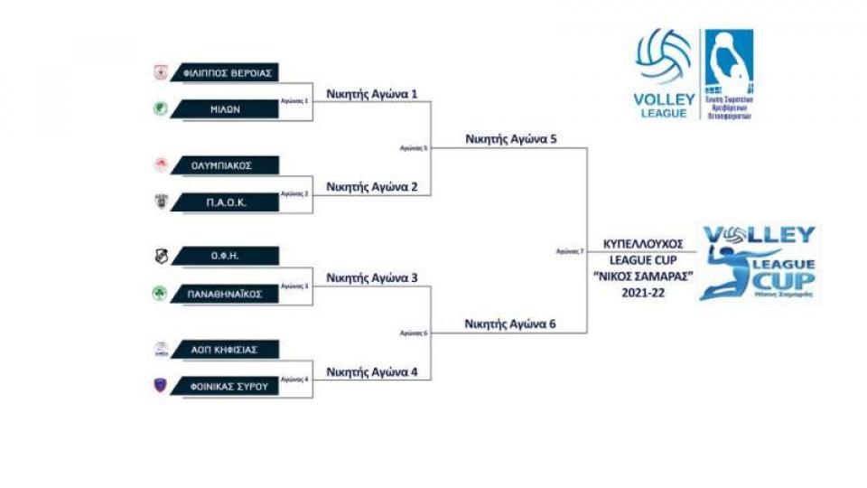 Το πρόγραμμα του Λιγκ Καπ Νίκος Σαμαράς 2021-22