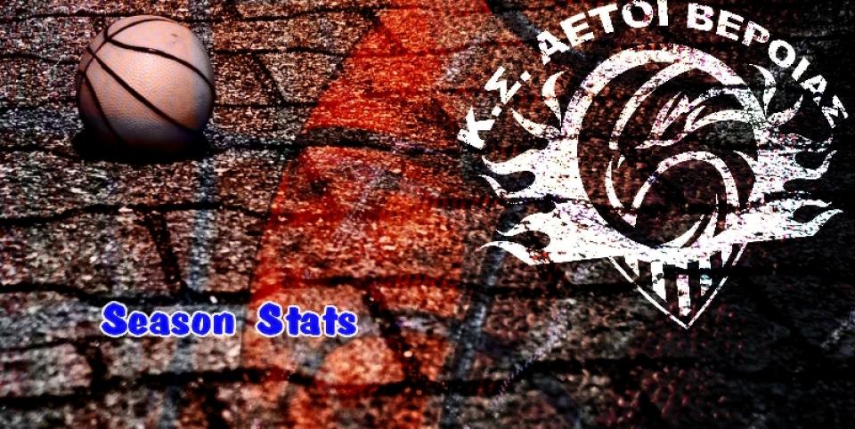 Τα στατιστικά που αποτυπώνουν την επιτυχημένη διετία των Αετών Βέροιας