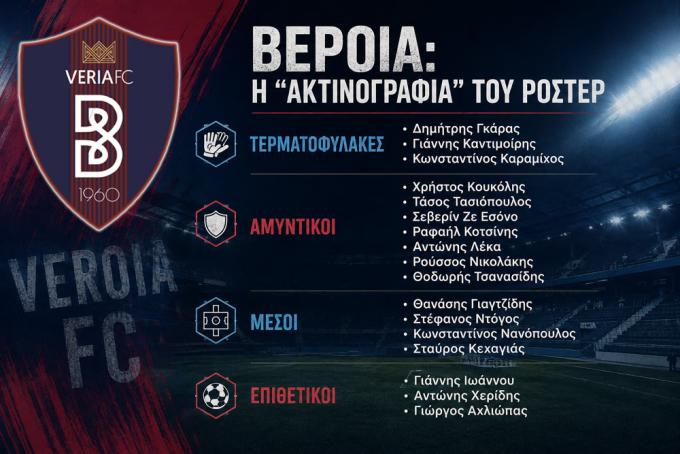 Βέροια: Οι μεταγραφικές προτεραιότητες, το "παζλ" του ρόστερ και τα ανοιχτά μέτωπα!