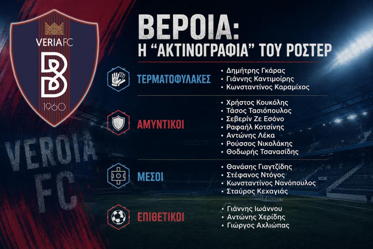Βέροια: Οι μεταγραφικές προτεραιότητες, το "παζλ" του ρόστερ και τα ανοιχτά μέτωπα!