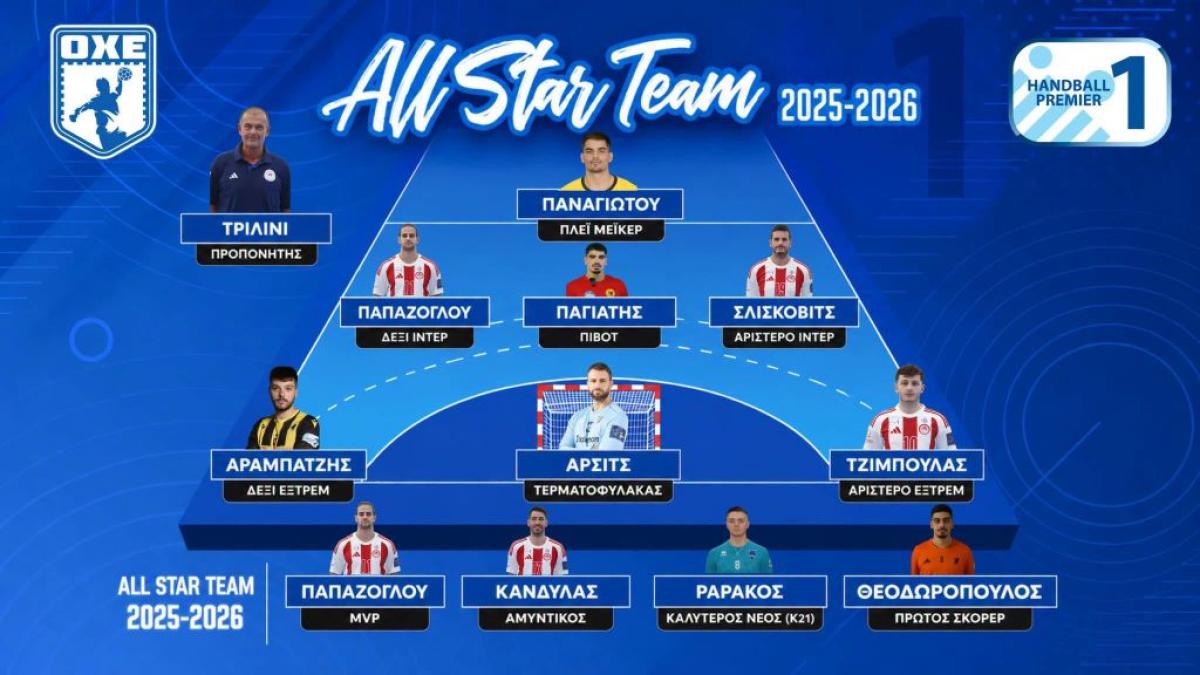 All Star Team Handball Premier: Έντονο "ημαθιώτικο" χρώμα με Θεοδωρόπουλο και Ταπάντζη