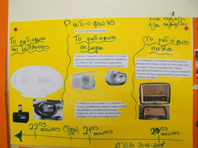 Ι.Ε. Βέροιας: Η εξέλιξη των ηλεκτρικών συσκευών